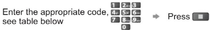 PANASONIC Viera TX-L42U2L - ■ How to change the code for the type of the equipment - 1