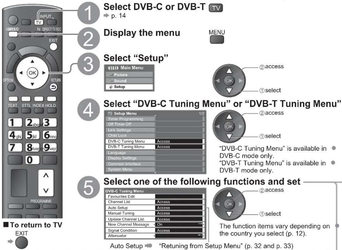 PANASONIC Viera TX-L42U2L - (DVB) - 1