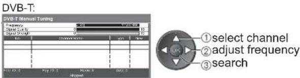 PANASONIC Viera TX-L42U2L - Set DVB channel manually Manual Tuning - 2