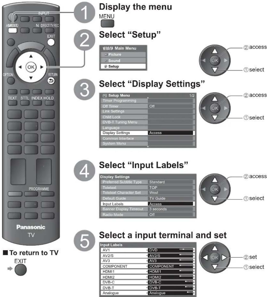 PANASONIC Viera TX-L42U2L - Input Labels - 1