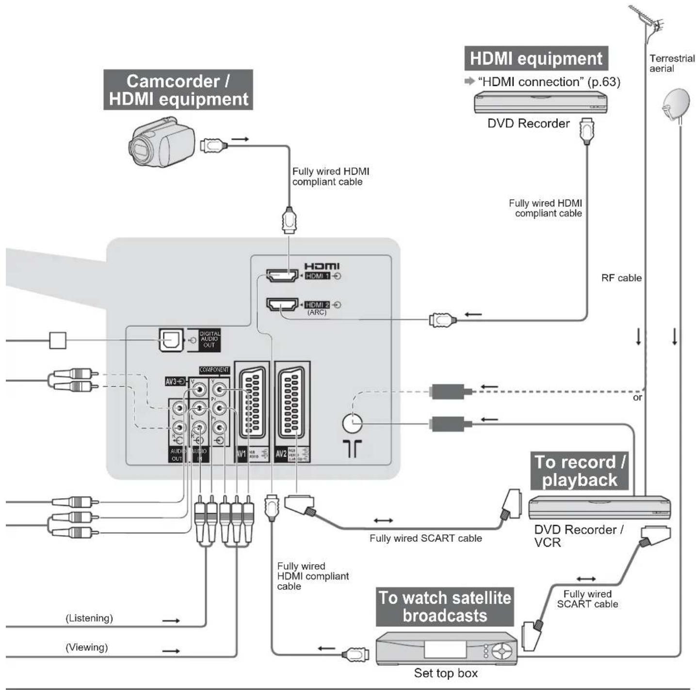 PANASONIC Viera TX-L42U2L - ■ To adjust volume - 1