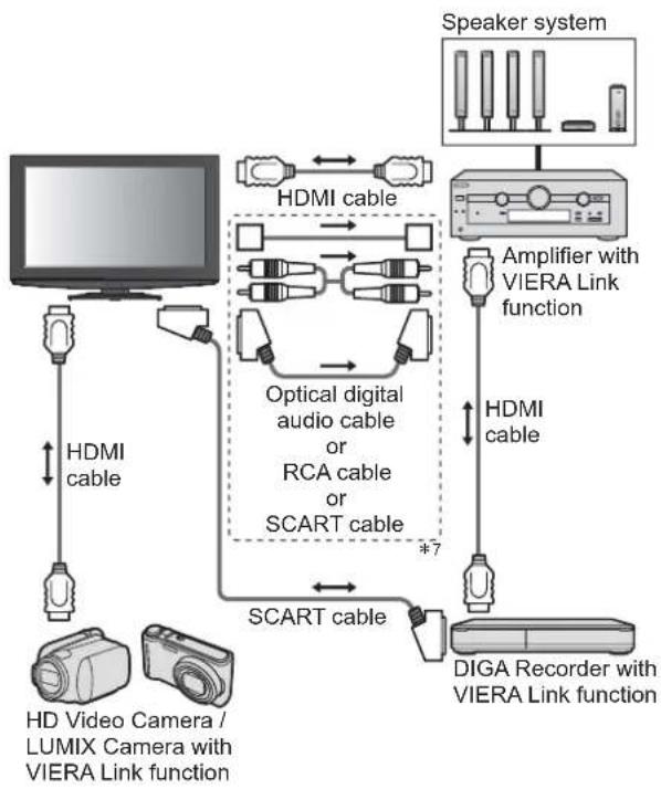 PANASONIC Viera TX-L42U2L - Summary of Q-Link and VIERA Link features - 15