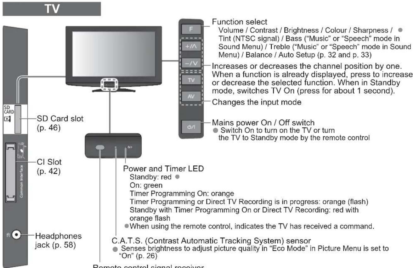 PANASONIC Viera TX-L42U2L - Remote Control - 2