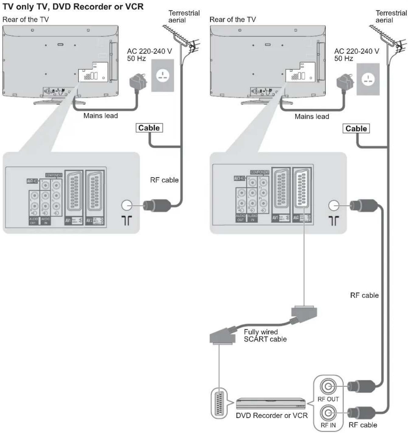 PANASONIC Viera TX-L42U2L - Basic Connection - 1