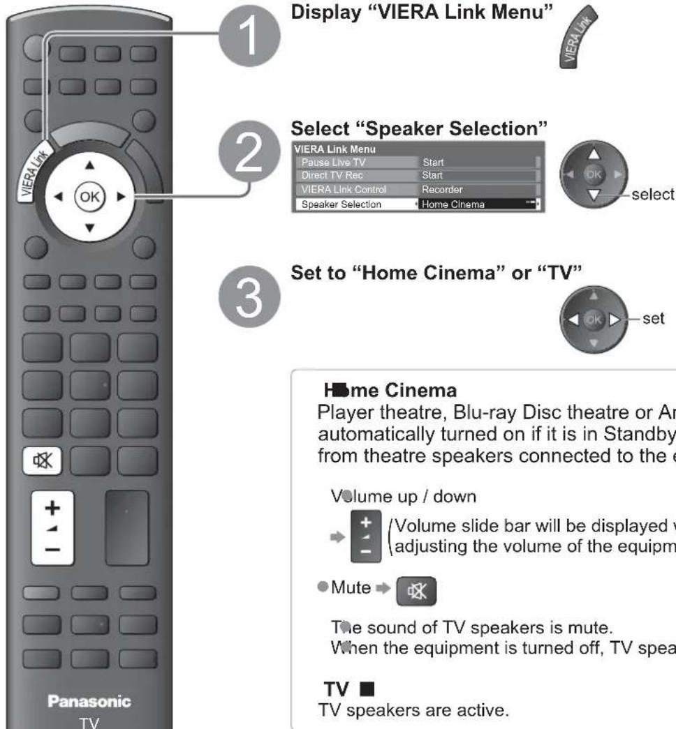 PANASONIC Viera TX-L42U2L - Speaker control Speaker Selection - 1