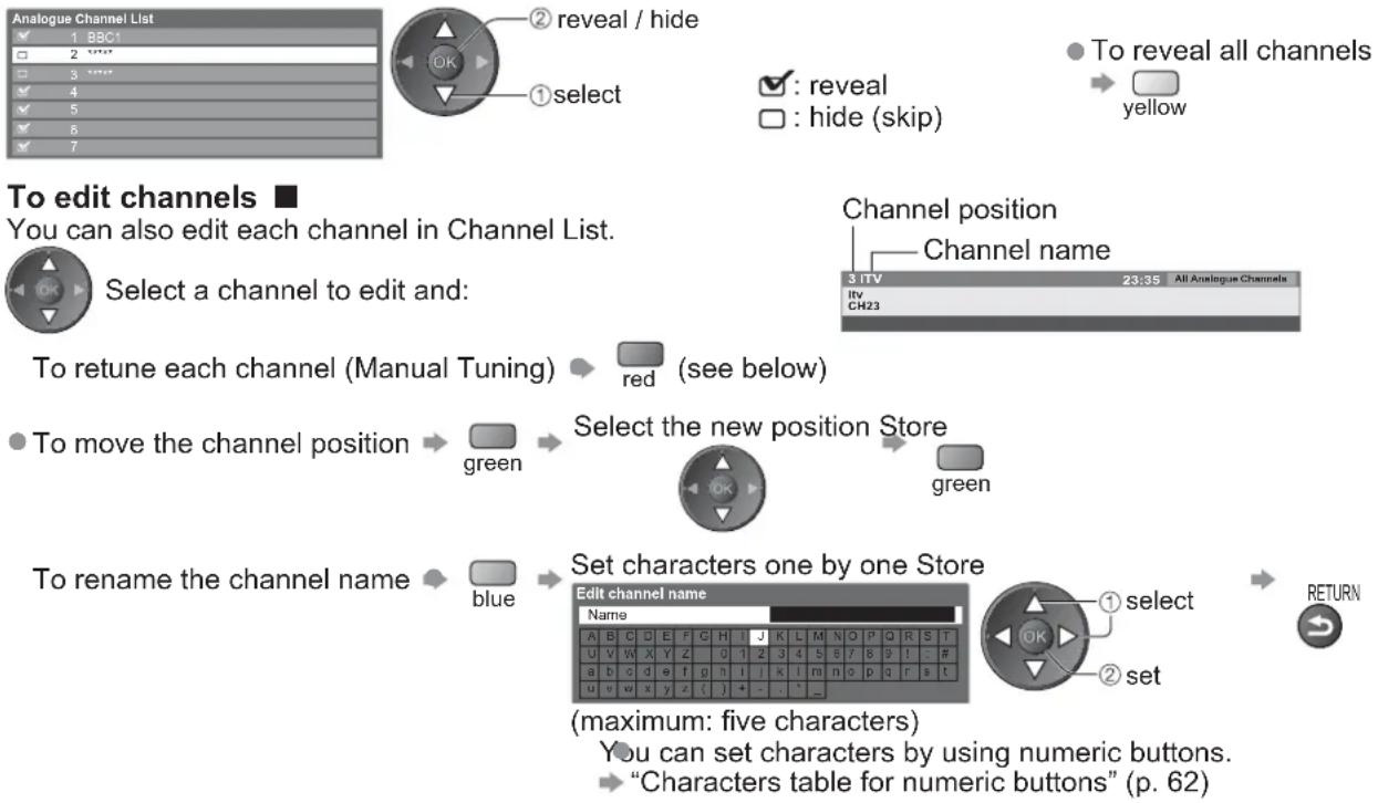 PANASONIC Viera TX-L42U2L - Skip unwanted Analogue channels, Edit Analogue channels Channel List - 1