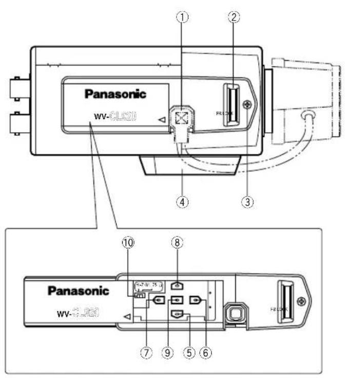 PANASONIC WV-CL920 - WICHTIGE BEDIENUNGSELEMENTE UND IHRE FUNKTIONEN - 1