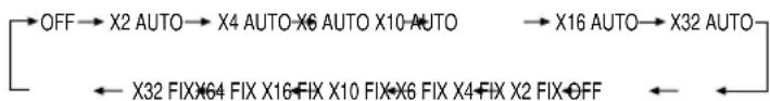 PANASONIC WV-CL920 - Elektronische Empfindlichkeitsbetonung (SENS UP) - 2
