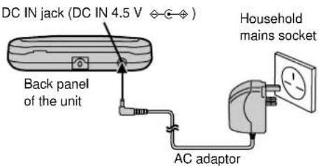 PANASONIC SL-SX280 - Using the AC adaptor - 1