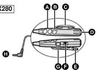 PANASONIC SL-SX280 - Location of Controls - 2