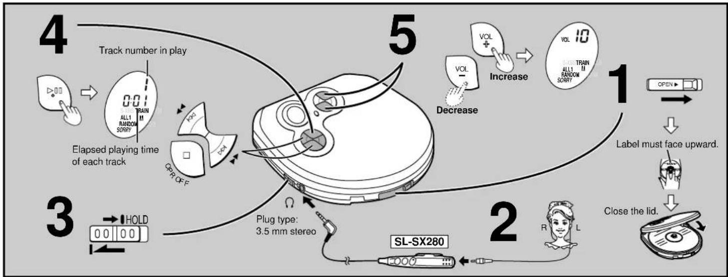 PANASONIC SL-SX280 - Sequential Play Basic Play - 1