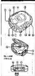 PANASONIC SL-SW404 - Location of Controls - 1