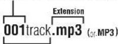 PANASONIC SL-SV550 - ■When creating MP3 files to play on this unit - 2