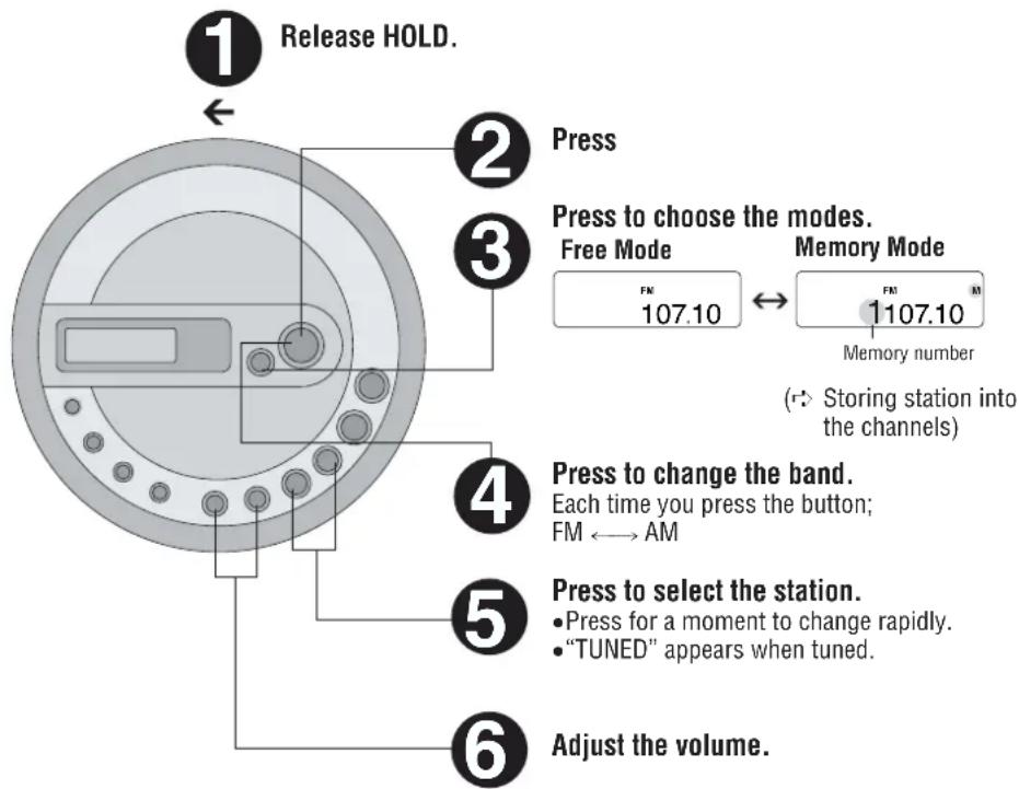 PANASONIC SL-SV550 - ■Limitations on MP3 - 1