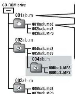 PANASONIC SL-SV550 - ■When creating MP3 files to play on this unit - 1