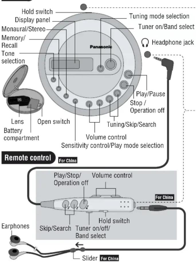 PANASONIC SL-SV550 - Location of controls/Connection to other equipment - 1