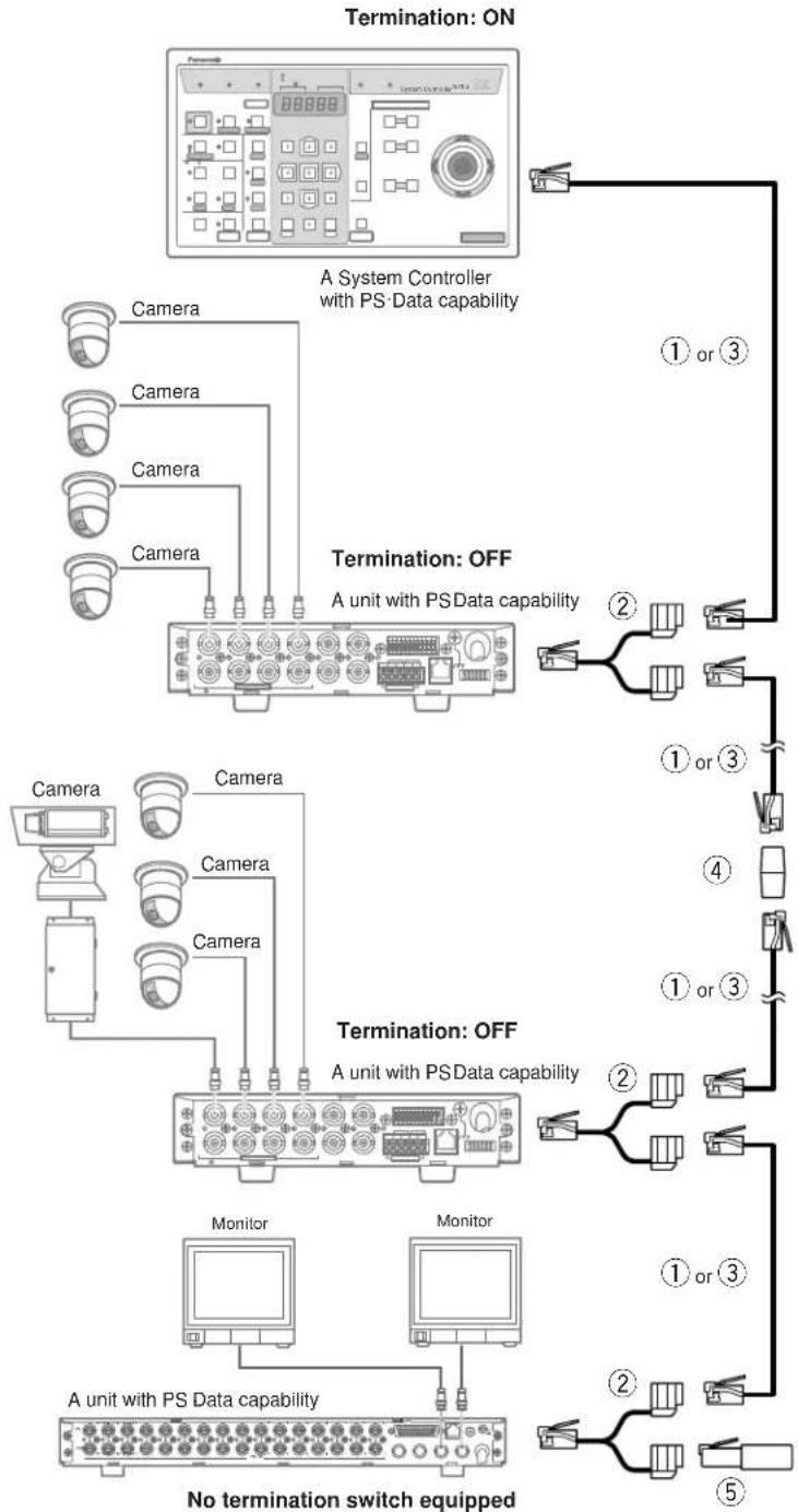 PANASONIC WV-CA48 - Connection - 1