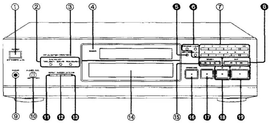 PANASONIC SL-PS840 - Front Panel Controls and Functions - 1