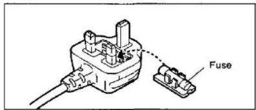 PANASONIC SL-PS840 - How to replace the fuse - 2