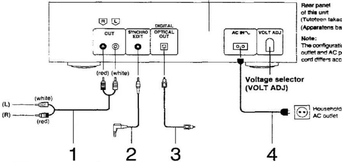 PANASONIC SL-PS840 - Connections - 1