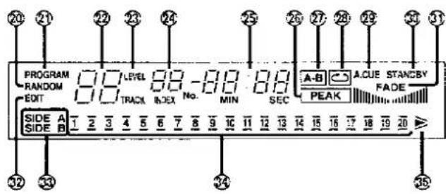 PANASONIC SL-PS840 - Control section - 1