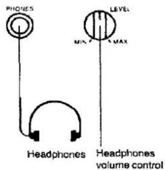 PANASONIC SL-PS700 - Using the headphones - 1