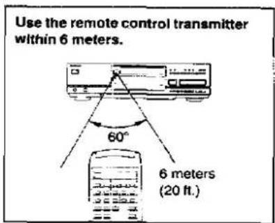 PANASONIC SL-PS700 - Remote control transmitter operation notes - 2