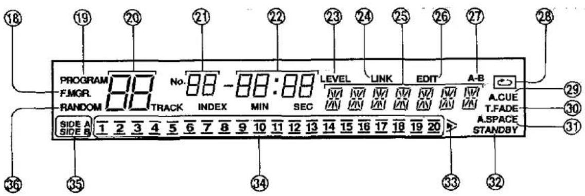 PANASONIC SL-PS700 - Control section - 1