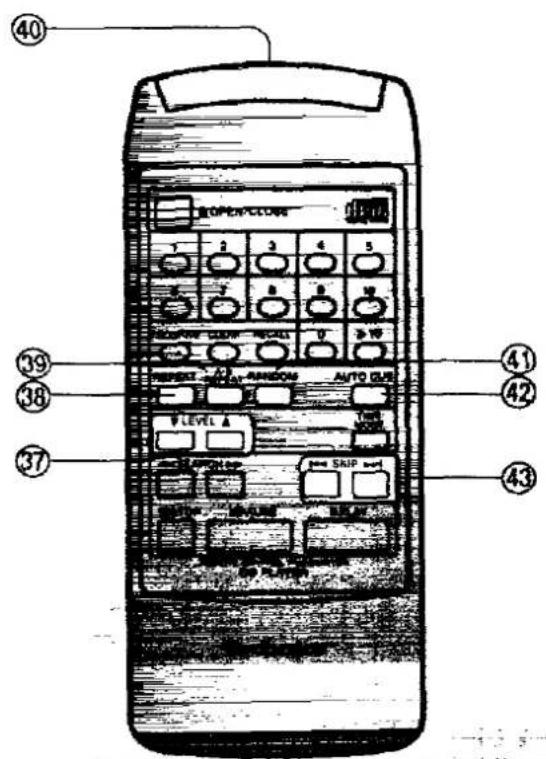 PANASONIC SL-PS700 - Location of Controls (continued) - 1