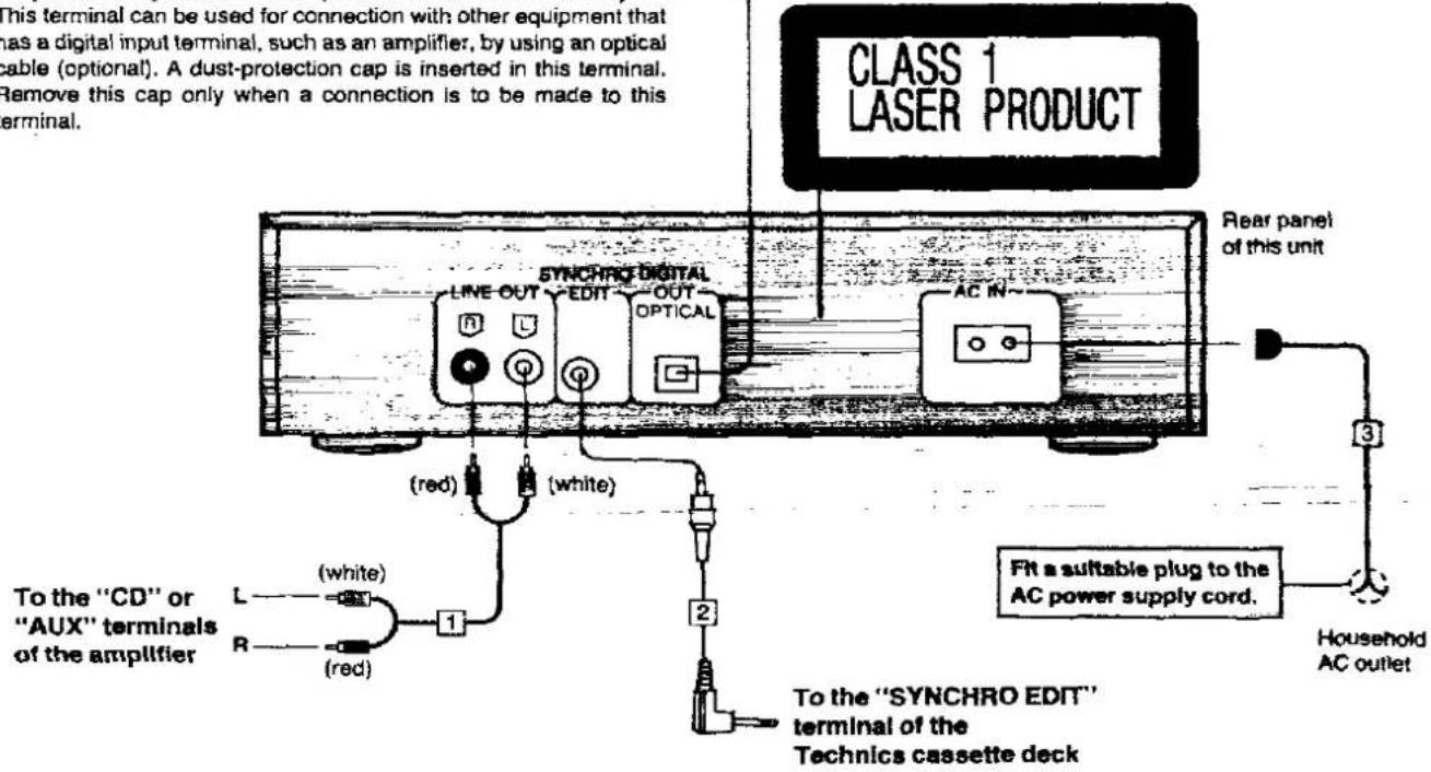 PANASONIC SL-PS700 - Connections - 1