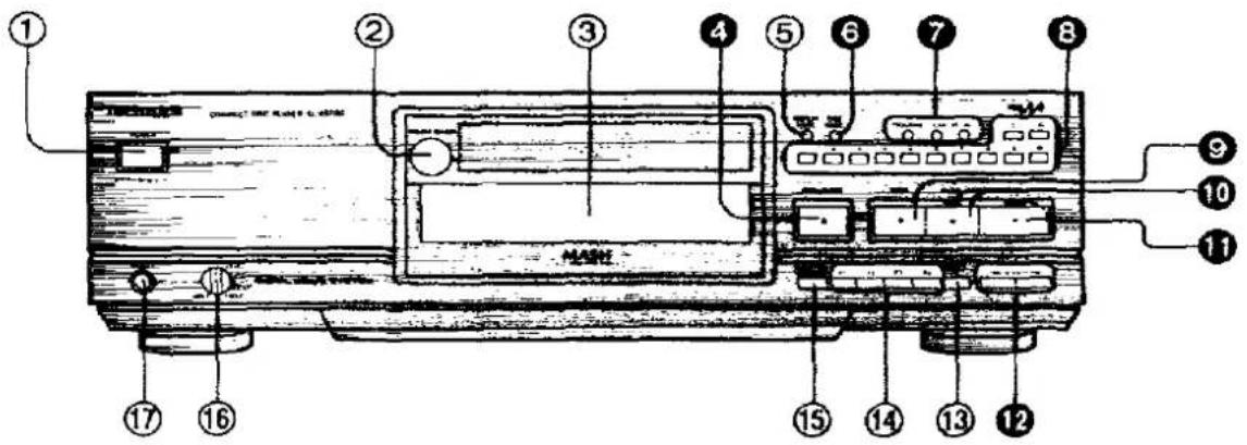PANASONIC SL-PS700 - Location of Controls - 1