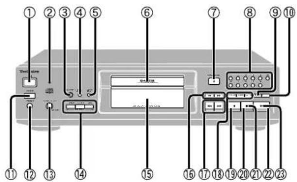 PANASONIC SL-PS7 - To prevent damage - 1