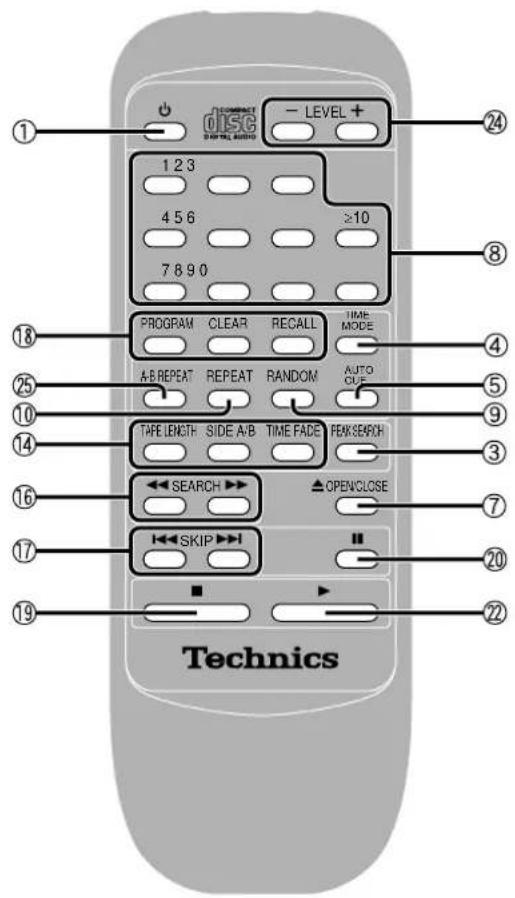 PANASONIC SL-PS7 - To prevent damage - 2