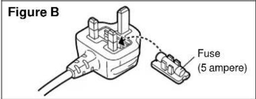 PANASONIC SL-PS7 - How to replace the fuse - 4