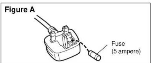PANASONIC SL-PS7 - How to replace the fuse - 3
