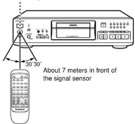 PANASONIC SL-PS7 - CAUTION! - 4