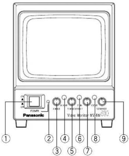 PANASONIC WV-BM500 - WICHTIGE BEDIENUNGSELEMENTE UND IHRE FUNKTIONEN - 1
