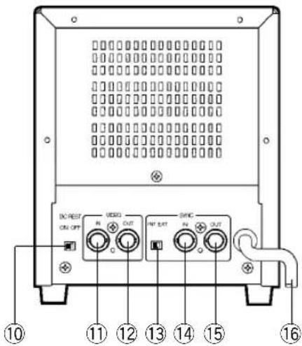 PANASONIC WV-BM500 - WICHTIGE BEDIENUNGSELEMENTE UND IHRE FUNKTIONEN - 2