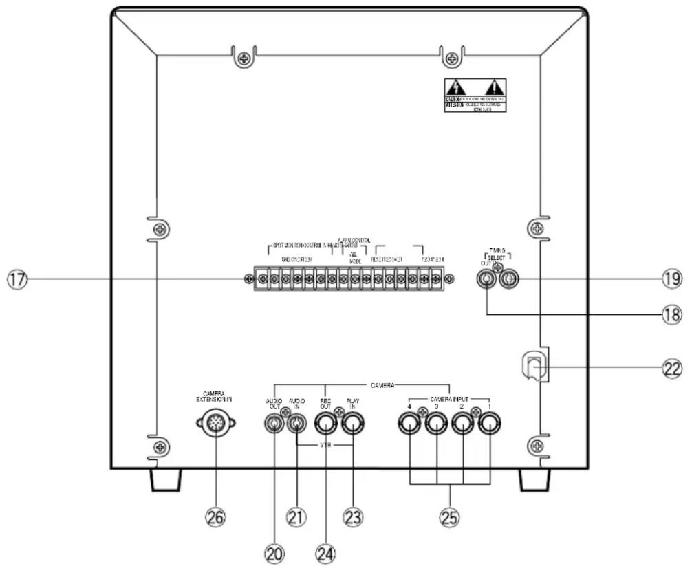 PANASONIC WV-BM140 - ■ RÜCKSEITE - 1
