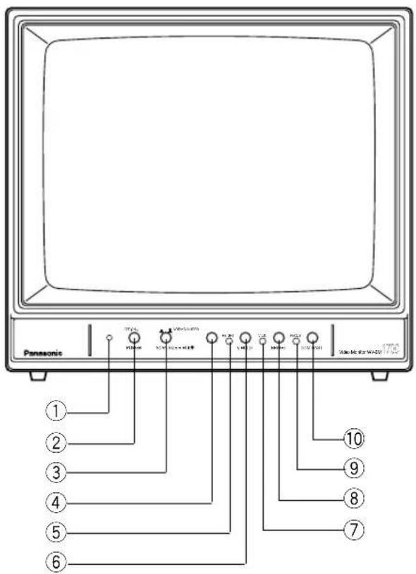PANASONIC WV-BM1700 - WICHTIGE BEDIENUNGSELEMENTE UND IHRE FUNKTIONEN - 1