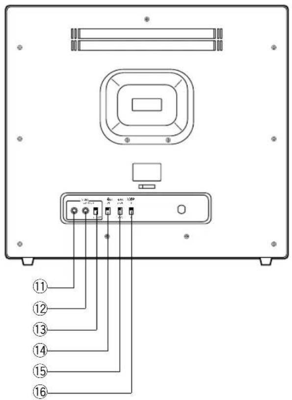 PANASONIC WV-BM1700 - WICHTIGE BEDIENUNGSELEMENTE UND IHRE FUNKTIONEN - 2