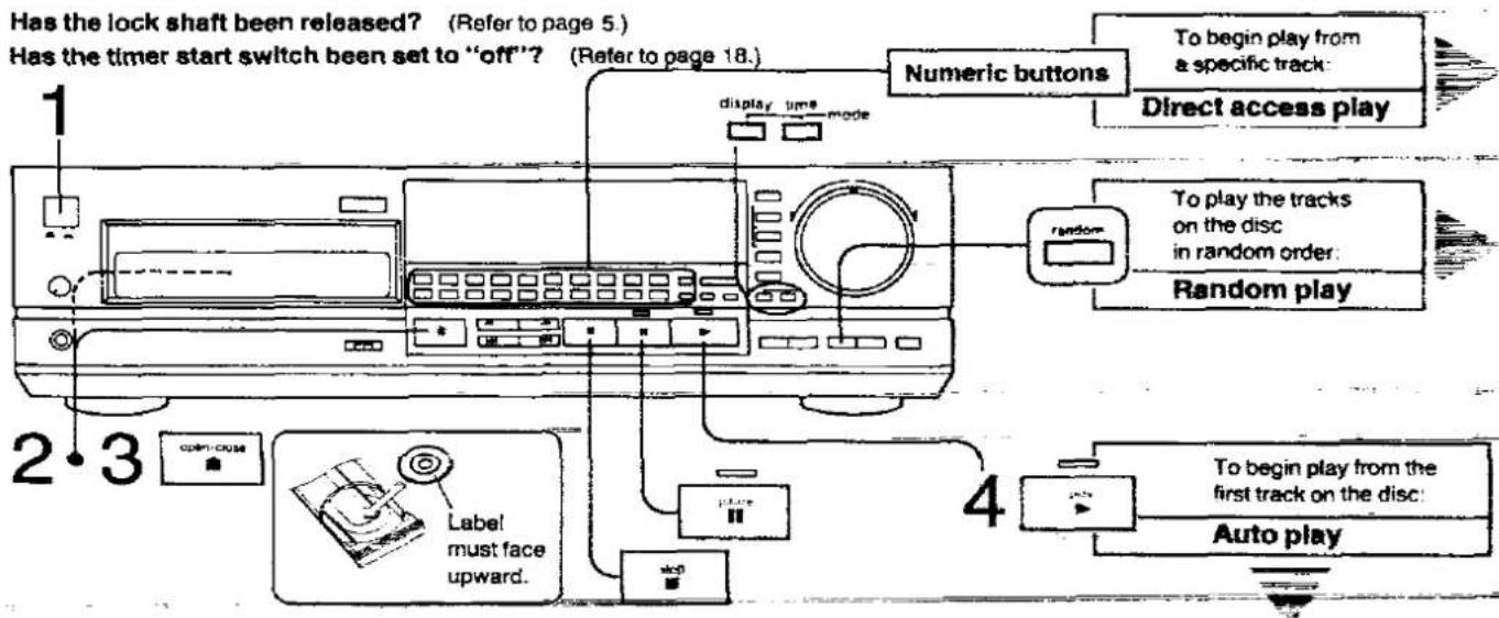 PANASONIC SL-P999 - Basic Operation - 1