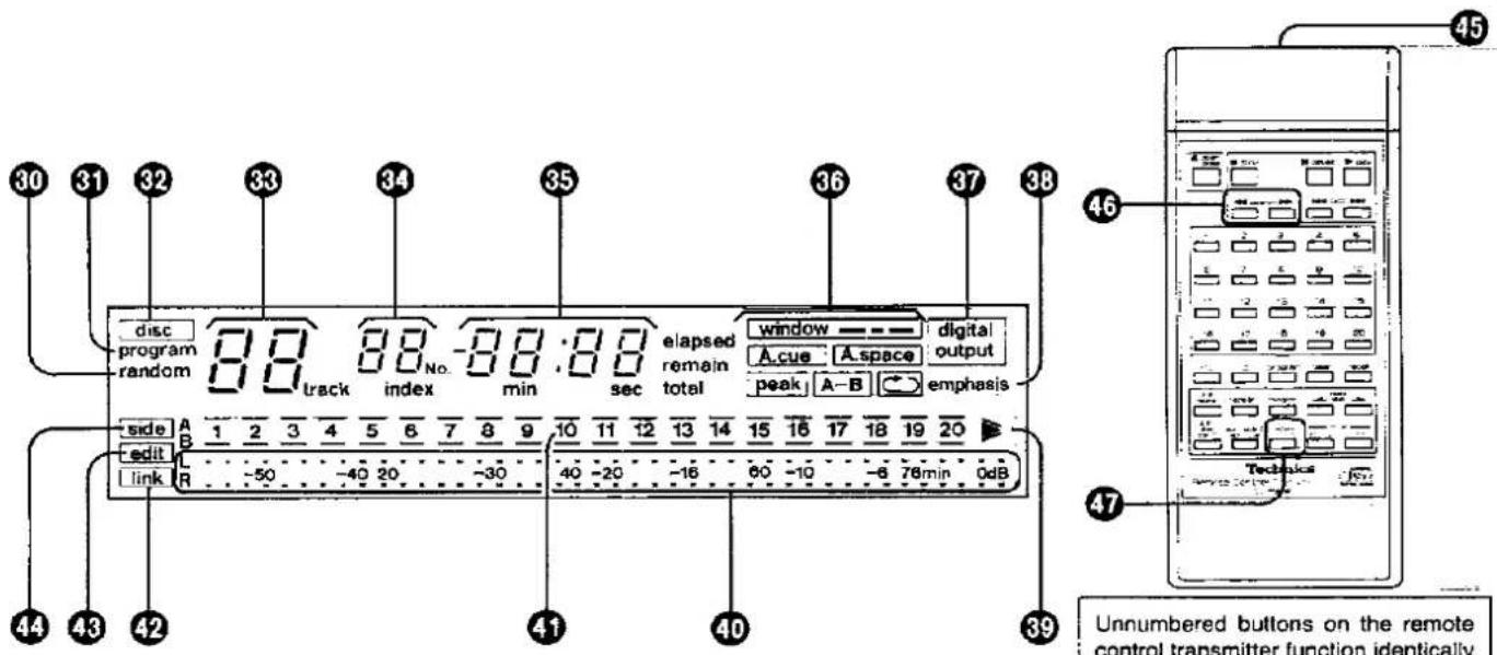 PANASONIC SL-P999 - Control section - 1