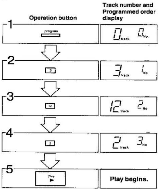 PANASONIC SL-P999 - example, to play tracks 3, 12 and 2 in that order: - 1
