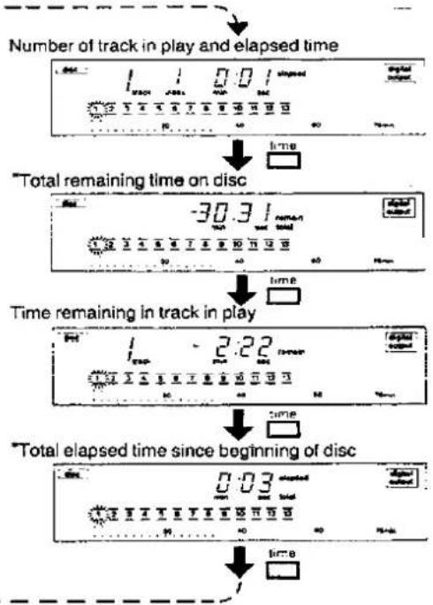 PANASONIC SL-P999 - Time display - 1