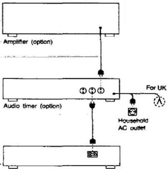 PANASONIC SL-P999 - Connection - 1