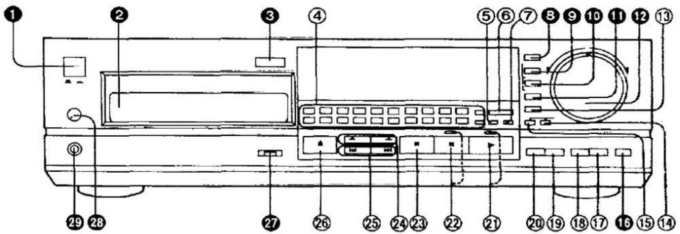 PANASONIC SL-P999 - Location of Controls - 1