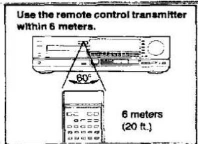 PANASONIC SL-P999 - Remote control transmitter operation notes - 2