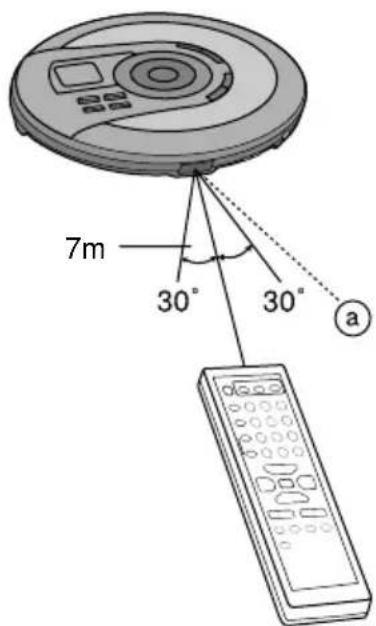 PANASONIC SL-MV65 - E - 1