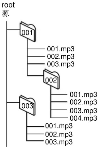 PANASONIC SL-MV65 - =注意 - 1